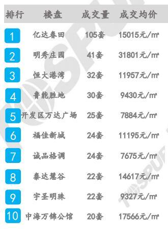 大连楼市新动向，探索最新楼盘的魅力与潜力