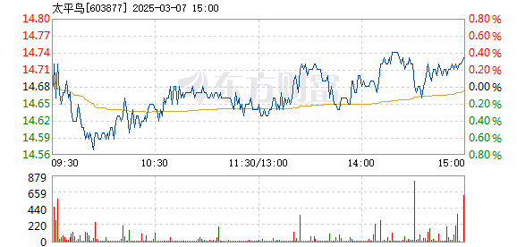 太平鸟股票最新行情